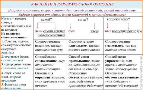 Секреты правильного написания слова "восстановить"