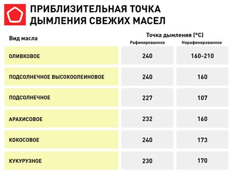 Секреты правильной температуры для жарки