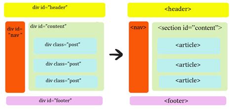 Семантические теги HTML5