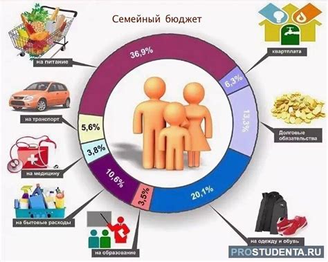 Семейный бюджет: основные принципы и практические советы