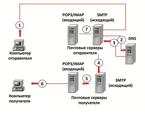 Сервер исходящей почты