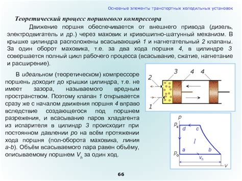 Сжатие и нагнетание рабочего фреона