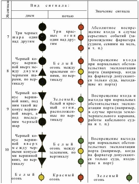 Сигналы и команды