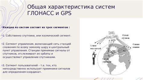 Сигналы и спутники в GPS-технологии