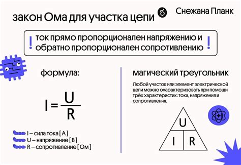 Сила тока и напряжение в электрической цепи