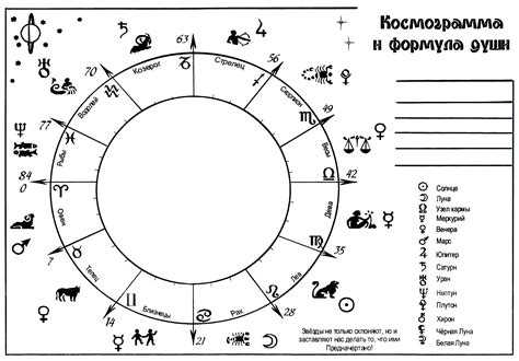 Символы и планеты в натальной карте