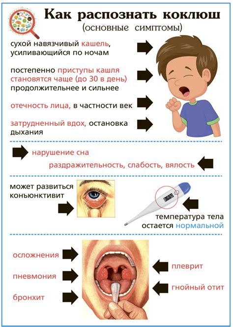 Симптомы и признаки у ребенка