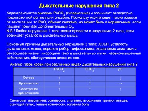 Симптомы недостаточной вентиляции