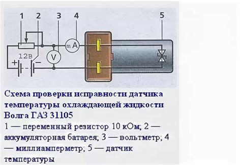 Симптомы ошибочной работы датчика температуры