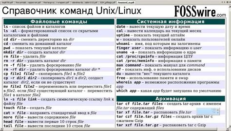 Синтаксис команд