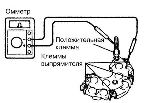 Синхронизация компонентов генератора