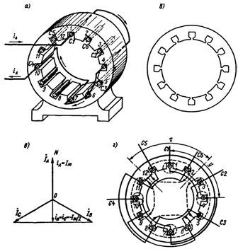 Синхронные и асинхронные обмотки статора и ротора