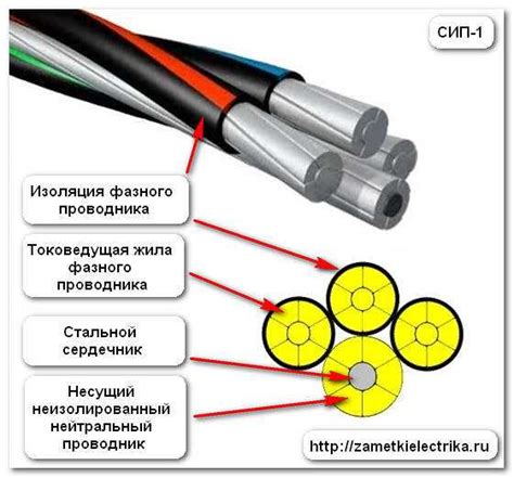 Система СИП - преимущества и возможности