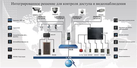 Система безопасности и контроля доступа