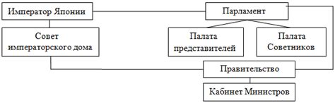 Система власти в Японии