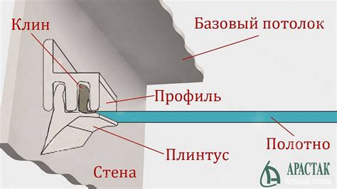 Система крепления натяжного потолка