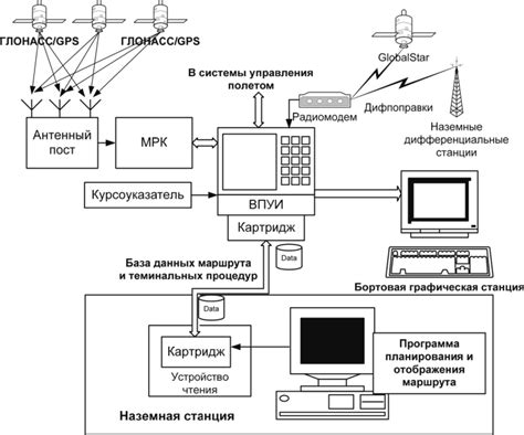 Система навигации и определение маршрута