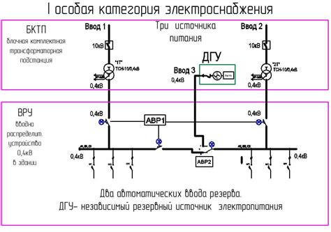 Система надежности электроснабжения