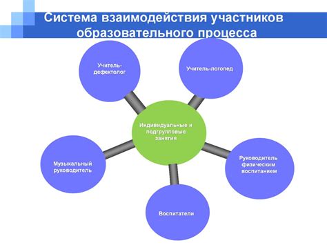 Система обучения и взаимодействия мэйджора с новой ригой