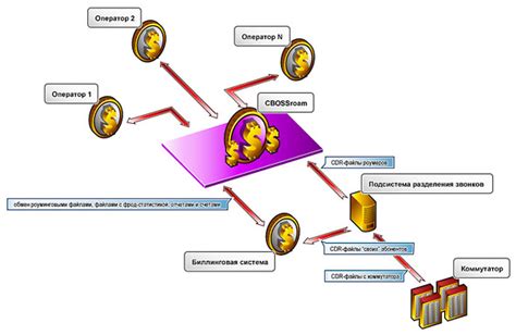 Система оплаты роуминга на мотиве