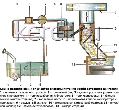 Система питания печки