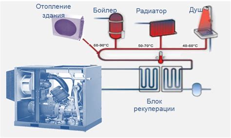 Система рекуперации энергии