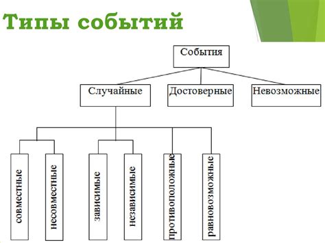 Система случайных событий