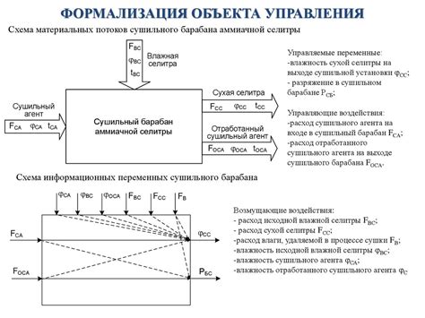 Система управления процессом сушки