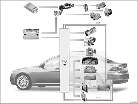 Система управления BMW