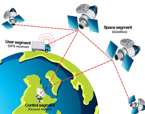 Системы коррекции GPS