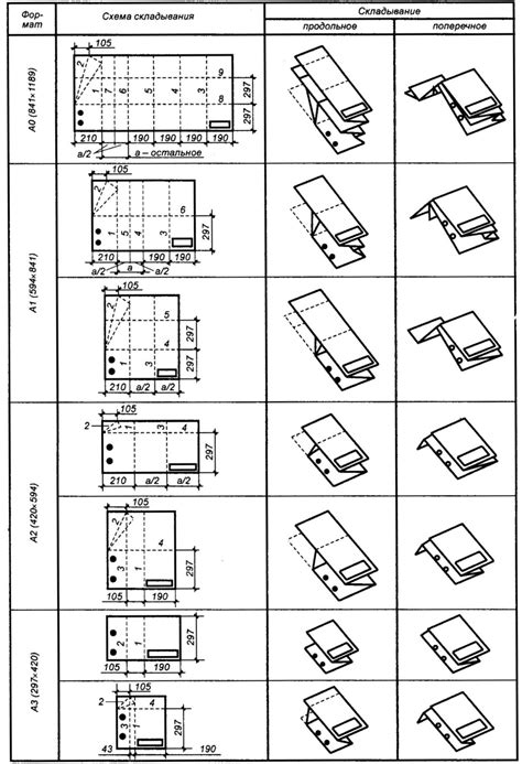 Складывание листа А4 по разметке