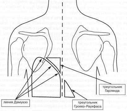 Складывание нижних краев