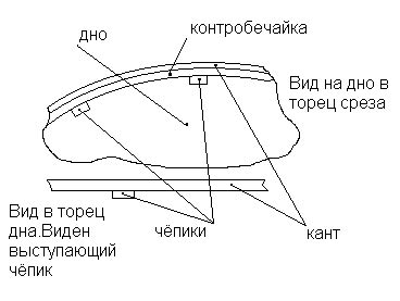 Склеиваем корпус