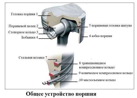 Склеивание основных частей