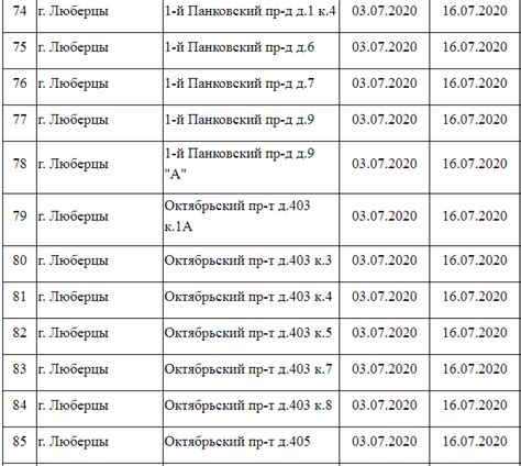 Сколько времени займет процедура отключения?