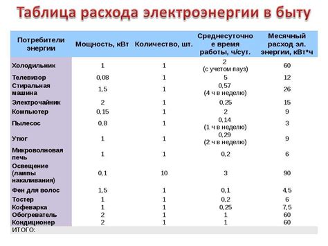 Сколько киловатт обычно выделяется на одну квартиру?