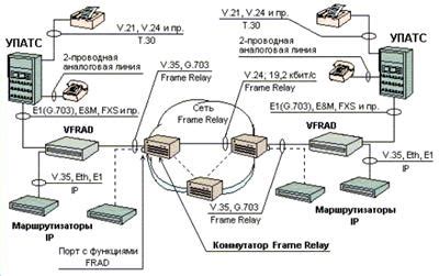 Скорость и качество передачи данных по телефонной линии