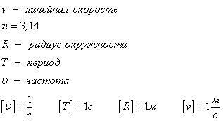 Скорость нагревания и частота перемешивания