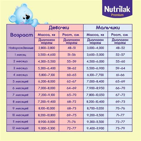 Следующие шаги помогут вам определить вес вашего младенца