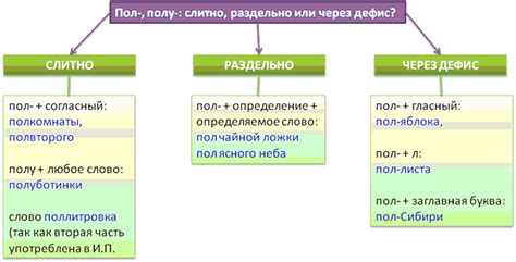 Слитно или раздельно?