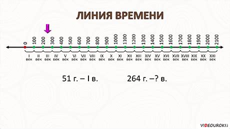 Сложности определения века