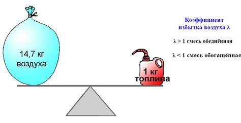 Смесь топлива и воздуха