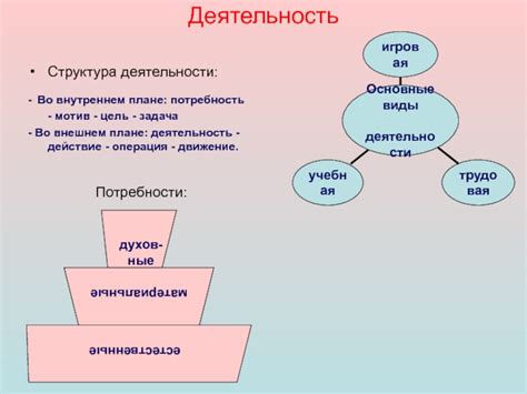 Смысл во внутреннем и внешнем плане