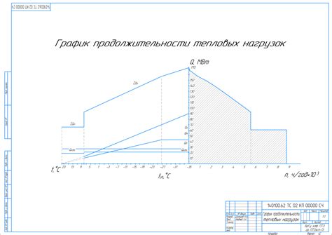 Снижение тепловых нагрузок в помещении