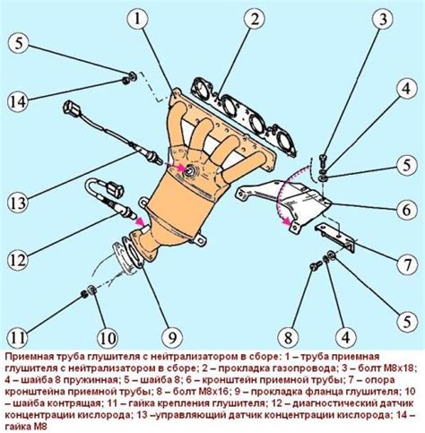 Снятие глушителя с автомобиля