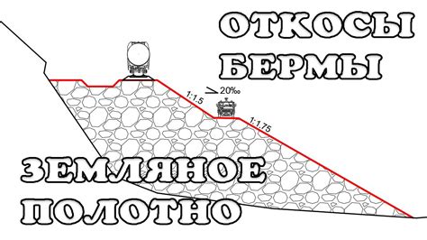 Снятие откосов