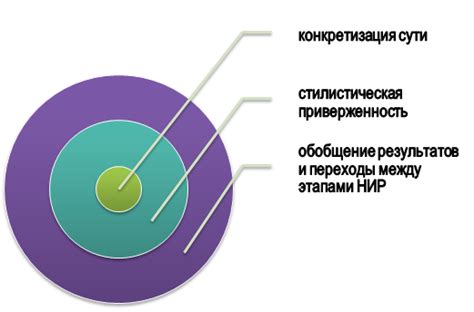 Соблюдение пунктуации