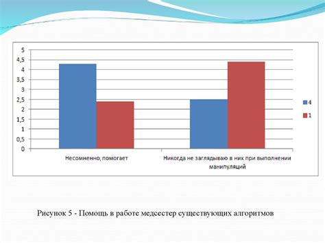 Соблюдение рекомендаций по времени воздействия