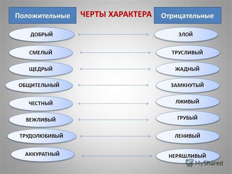 Советы для открытия всех черт