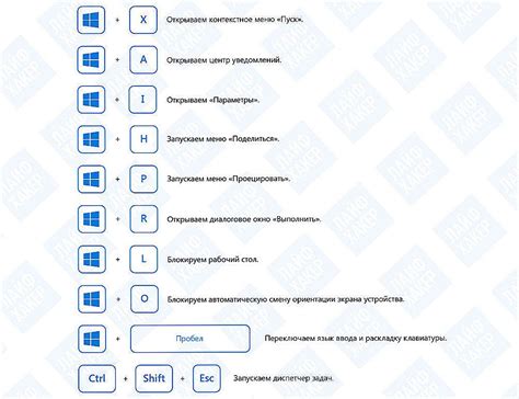 Советы и инструкции по использованию горячих клавиш